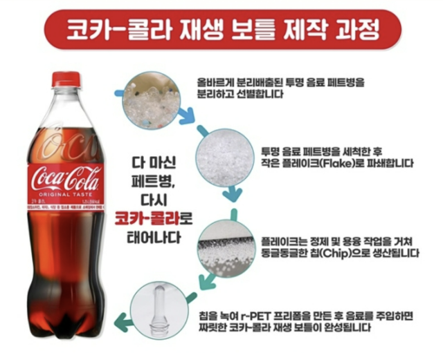 코카콜라의 재생 페트 제작 과정. 한국코카콜라 제공