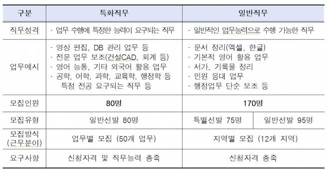 /사진제공=서울시
