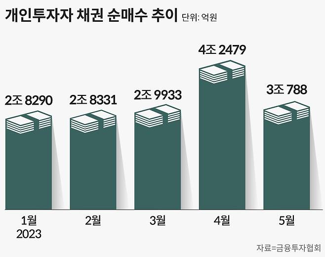 그래픽=손민균