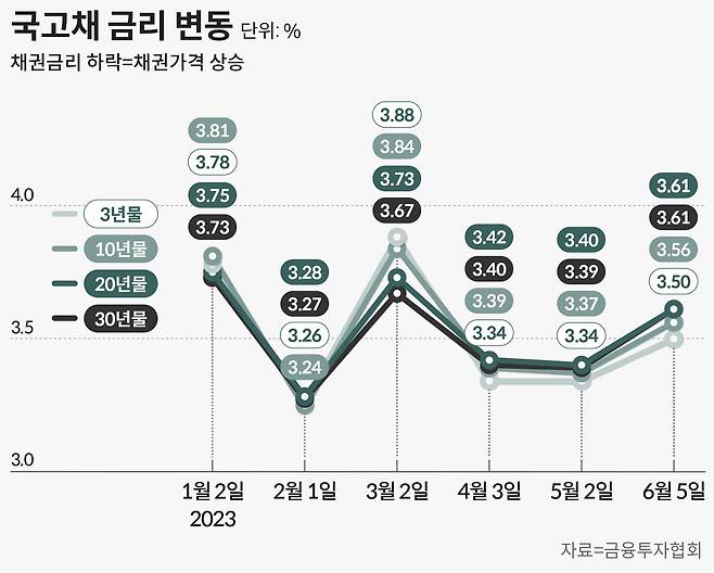 그래픽=손민균