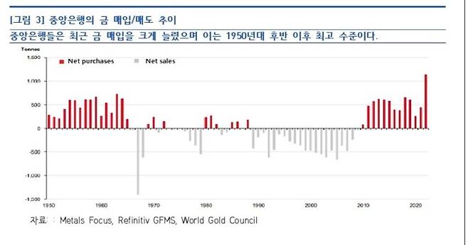 한국은행 제공.