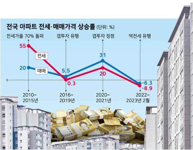 그래픽=강준구 기자