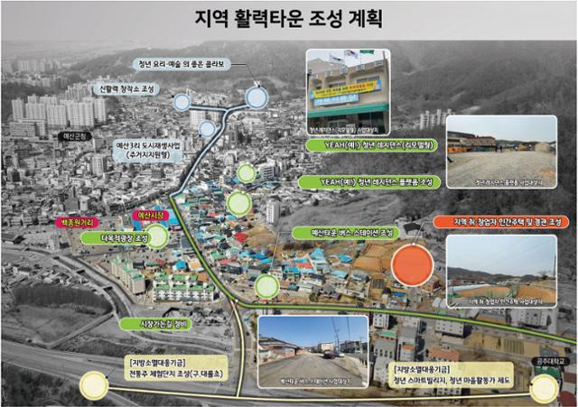 충남 예산군이 예산전통시장 살리기 프로젝트 대성공에 힘입어 추진하고 있는 '신활력업타운' 사업 개요도. 밀물처럼 들어왔다가 썰물처럼 빠져나가는 관광객을 생활인구, 정착인구로 전환하기 위한 작업이다. 청년을 주대상으로 한다. 예산군