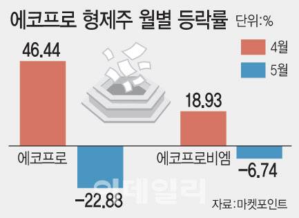 [이데일리 문승용 기자]