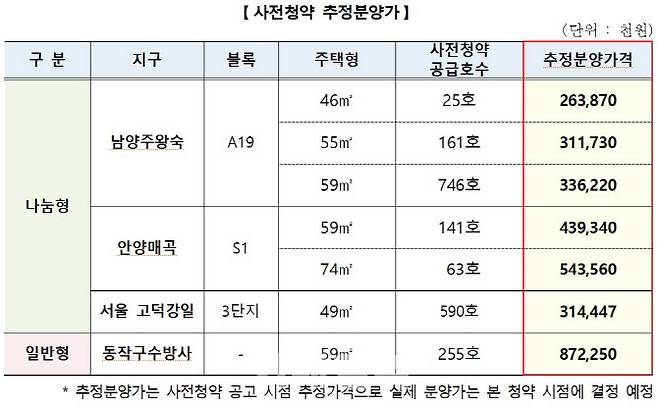 (자료=국토교통부)