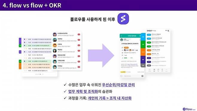플로우에 OKR을 결합하면 더 효과적인 목표 설정 및 업무 추진이 가능해진다. 출처=IT동아