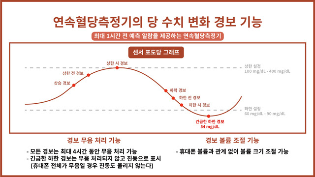 사진=헬스조선 유튜브 캡처