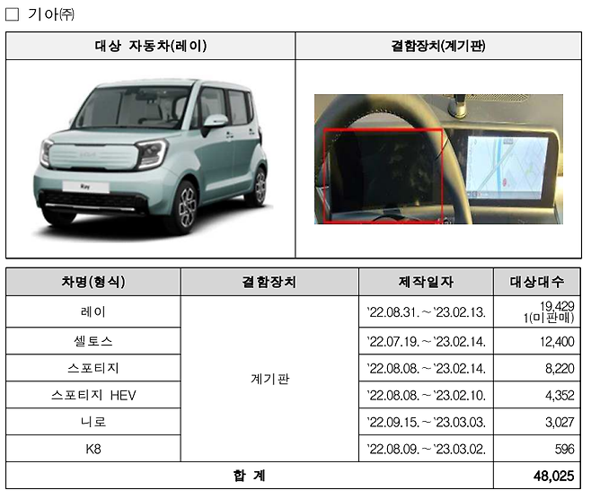 계기판 오류 등으로 리콜에 들어가는 기아 차량 명단(국토교통부 제공)