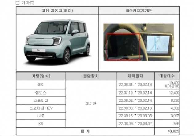 국토교통부 제공