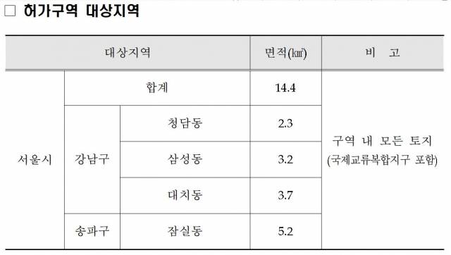 ‘국제교류복합지구’ 인근 부지에 대한 토지거래허가구역 지정안. 자료=서울시