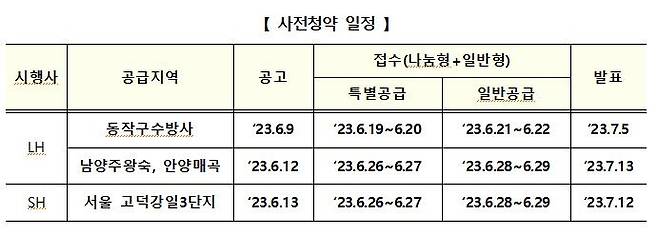 [국토교통부 제공]