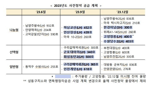 [국토교통부 제공]