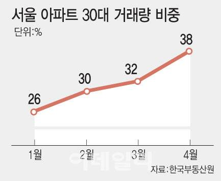 [그래픽=이데일리 문승용 기자]