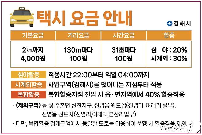 김해시 택시요금 인상 안내문 (김해시 제공)