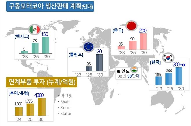 구동모터코아 생산판매 계획/자료제공=포스코인터내셔널