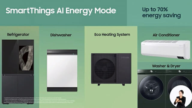 삼성전자의 냉장고, 식기세척기, 에코 히팅 시스템, 에어컨, 세탁기·건조기 등 5가지 제품군에는 스마트싱스 AI 에너지 모드가 탑재돼 에너지 사용률을 70%까지 절약해 준다.