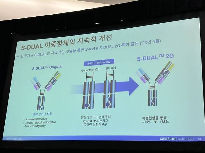 삼성바이오로직스의 이중항체 플랫폼 '에스듀얼(S-Dual)' [사진=이춘희 기자]