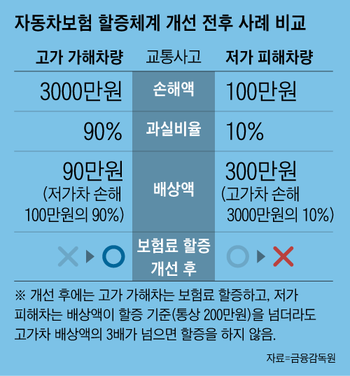 /그래픽=양진경