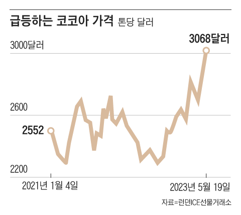 그래픽=김의균