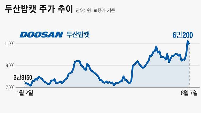 그래픽=정서희