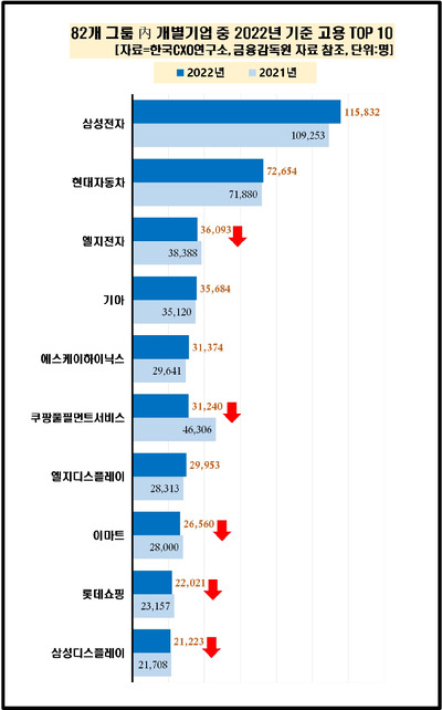 [그래프=CXO연구소]