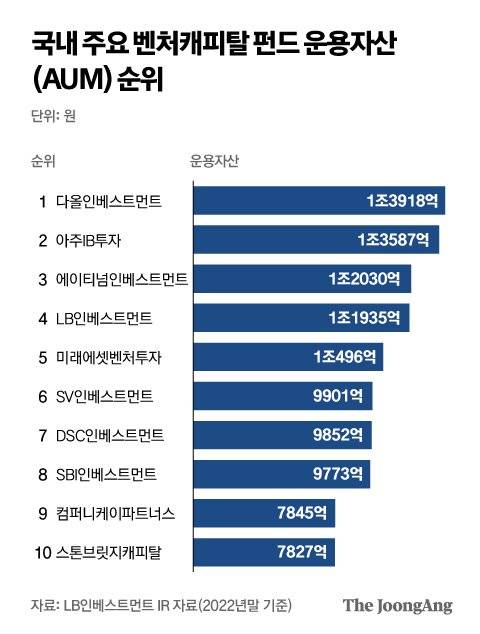 그래픽=박경민 기자 minn@joongang.co.kr