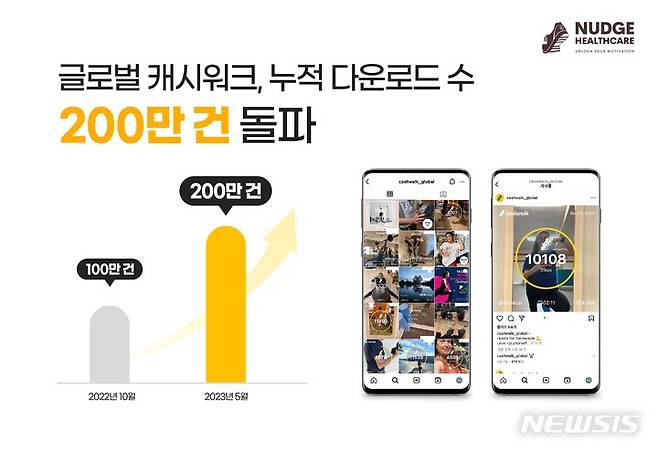 [서울=뉴시스] 글로벌 캐시워크 '누적 다운로드 200만건' 돌파. (이미지=넛지헬스케어 제공) 2023.06.08. photo@newsis.com