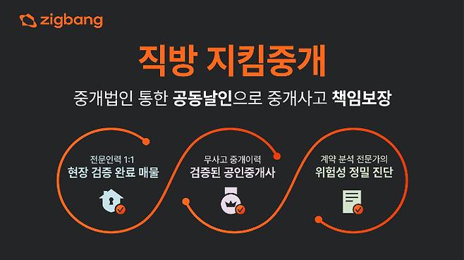 직방 제공