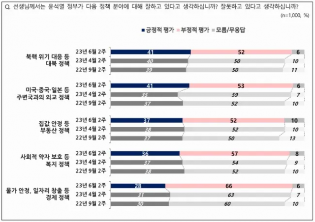 / 자료제공=NBS