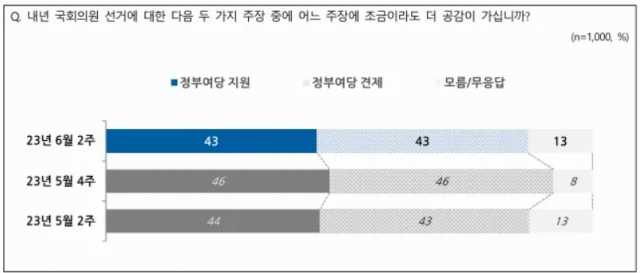 / 자료제공=NBS