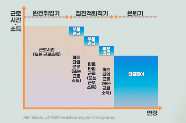 이미지 = 한국개발연구원(KDI)