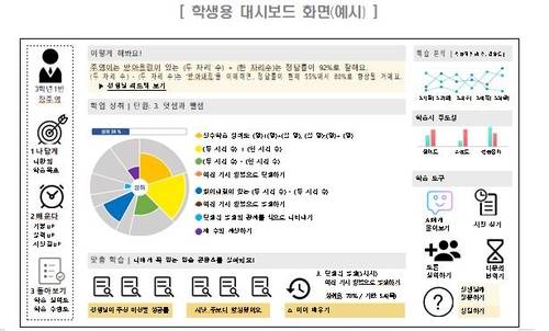 [교육부 제공]