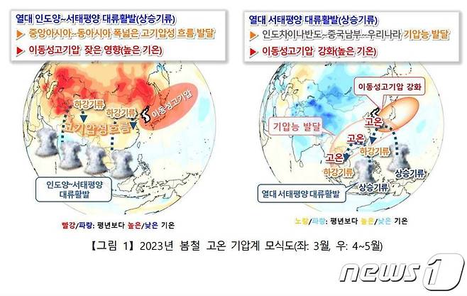 9일 전주기상지청이 발표한 '2023년 전라북도 봄철 기후 분석 결과'에 따르면 지난 3~5월 전북 평균기온은 13.3도였다.(전주기상지청 제공)2023.6.9./뉴스1