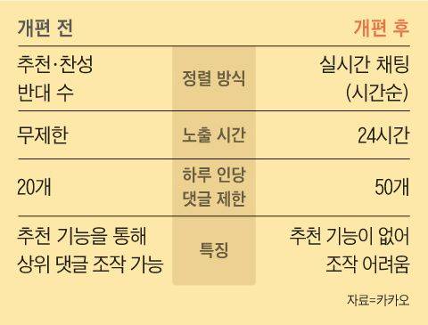 그래픽=김성규