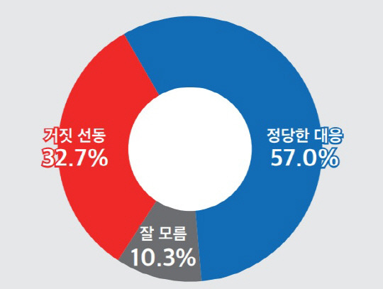 더불어민주당이 진행하는 일본 후쿠시마 오염수 방류 반대 장외 집회에 대한 여론조사 <미디어토마토 제공>