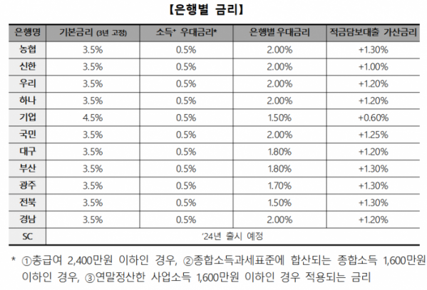 (자료제공=은행연합회)