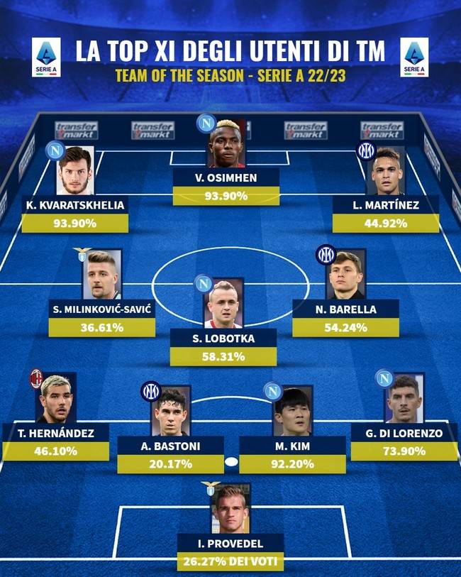 사진= 트랜스퍼마크트 SNS