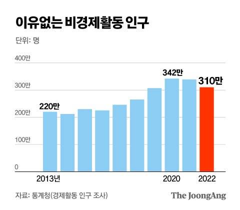 그래픽=김영옥 기자 yesok@joongang.co.kr