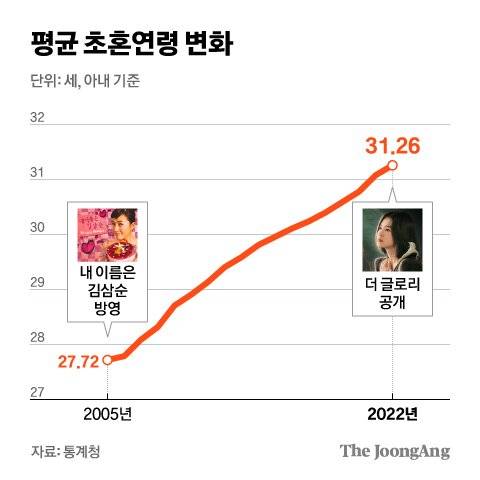 그래픽=김현서 kim.hyeonseo12@joongang.co.kr