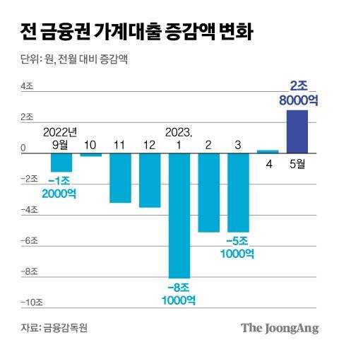 그래픽=김경진 기자 capkim@joongang.co.kr