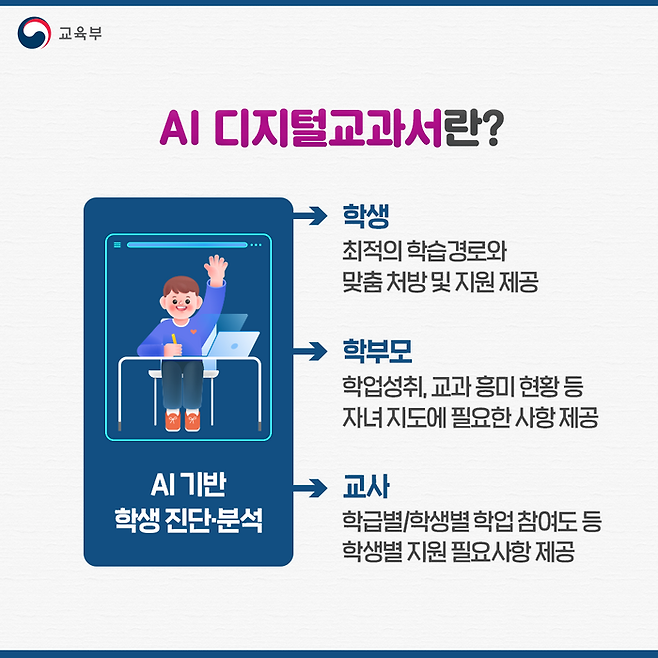 [자료 = 교육부]