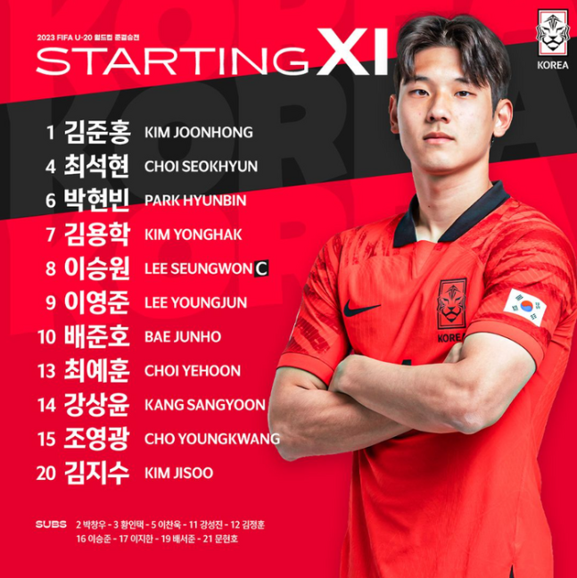 한국 U-20 축구대표팀은 이탈리아와의 결전을 앞두고 대대적인 변화를 알렸다. 사진=대한축구협회 제공