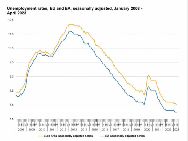 유로존 실업률 추이