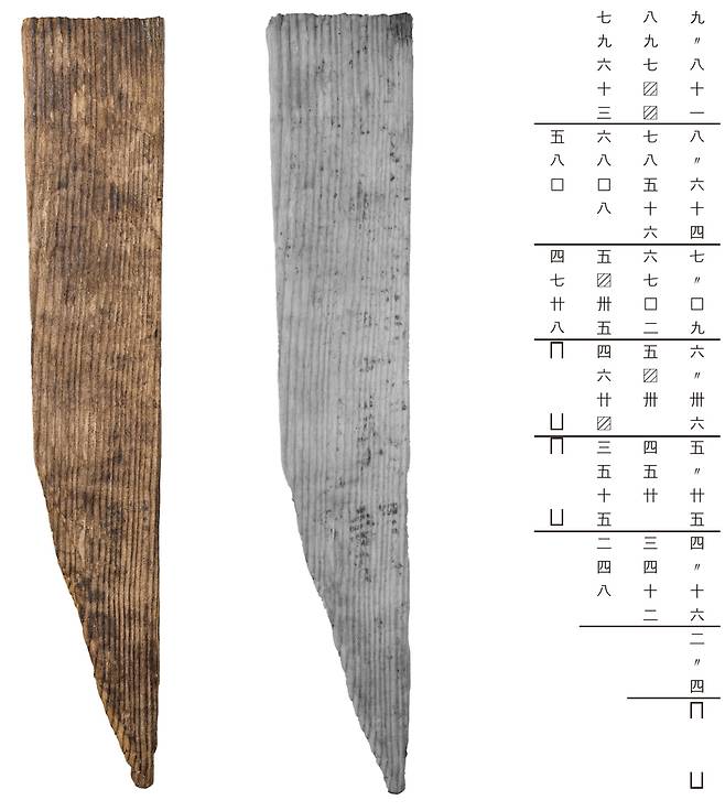 부여 쌍북리에서 출토된 구구단 목간 [국립부여박물관 제공. 재판매 및 DB 금지]