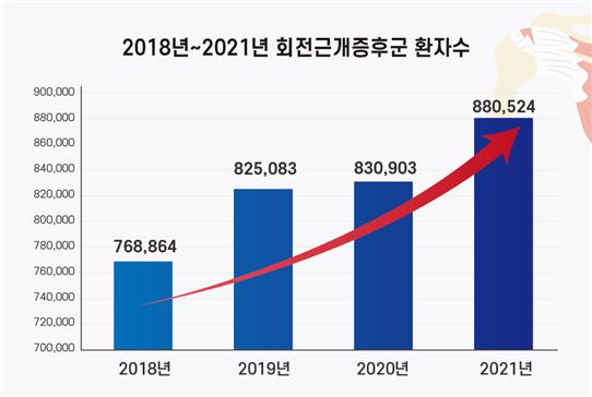 [자료제공=강동경희대병원]