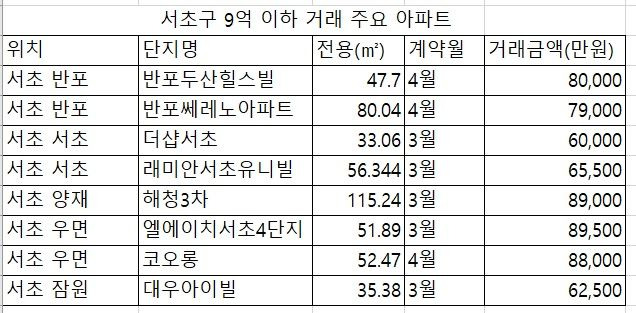 '새집되면 20억인데 8억에 샀다‘...영끌족 몰린