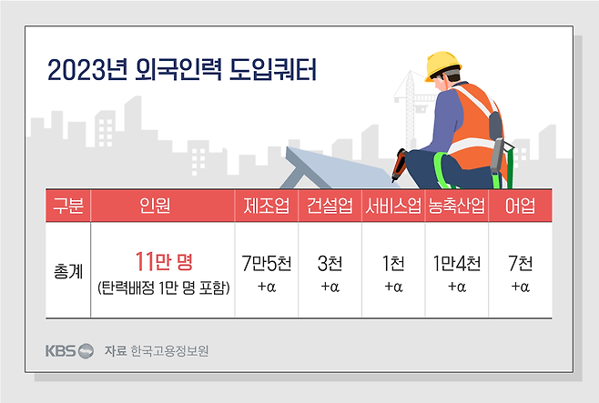 업종 구분이 없는‘탄력배정’은 부족한 곳에 더 배정하기 위한 예비인력