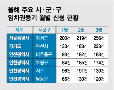 /김다나 디자인기자