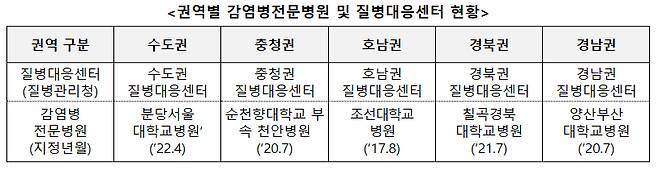 출처: 질병관리청