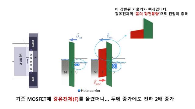 사진제공=삼성전자, 삼성전자 네이처 일렉트로닉스 논문